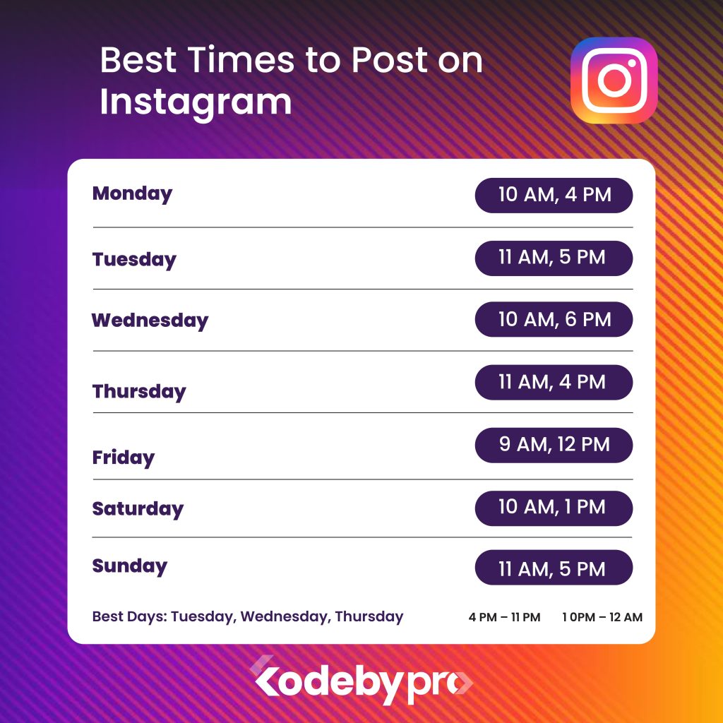 Best time to post on Instagram
