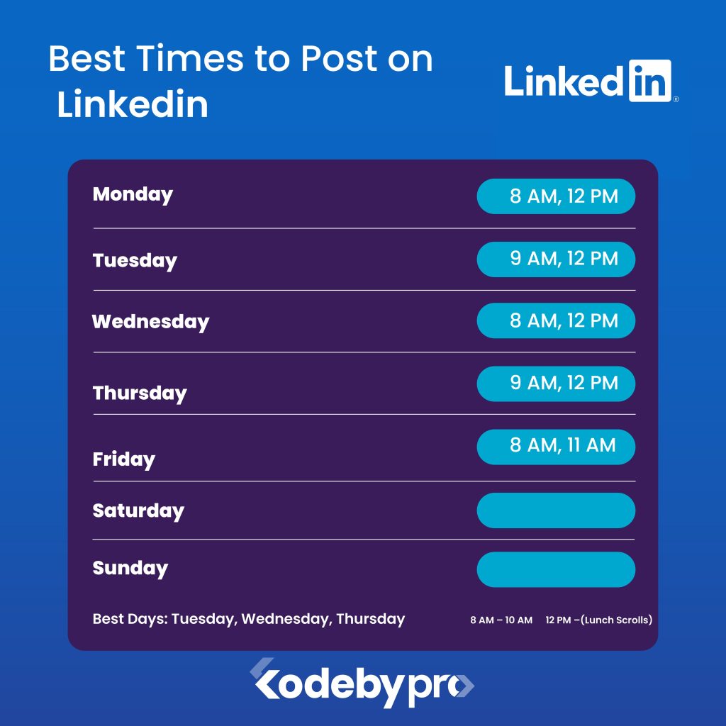 Best time to post on LinkedIn