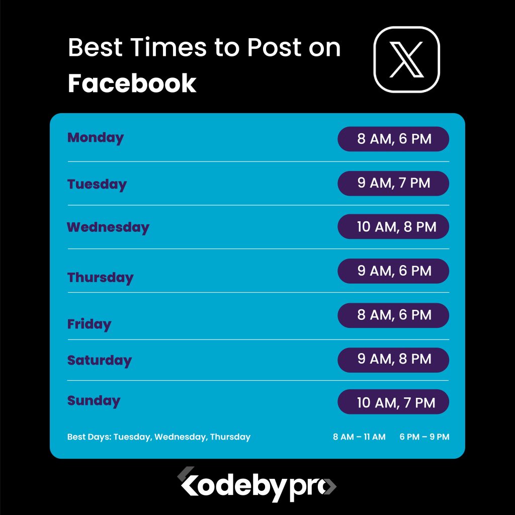 Best time to post on Facebook