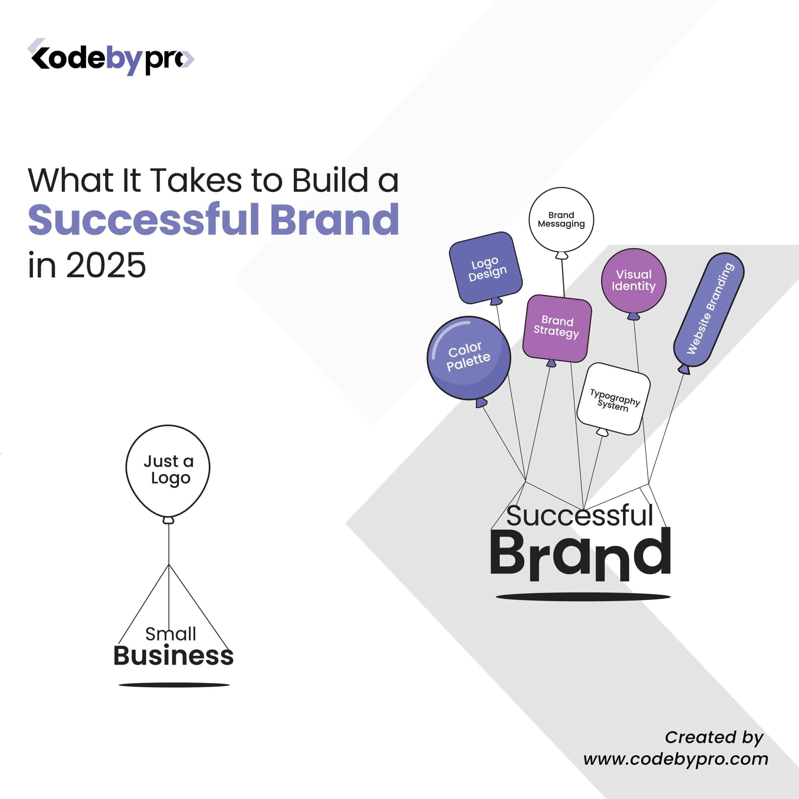 What It Takes to Build a Successful Brand in 2025