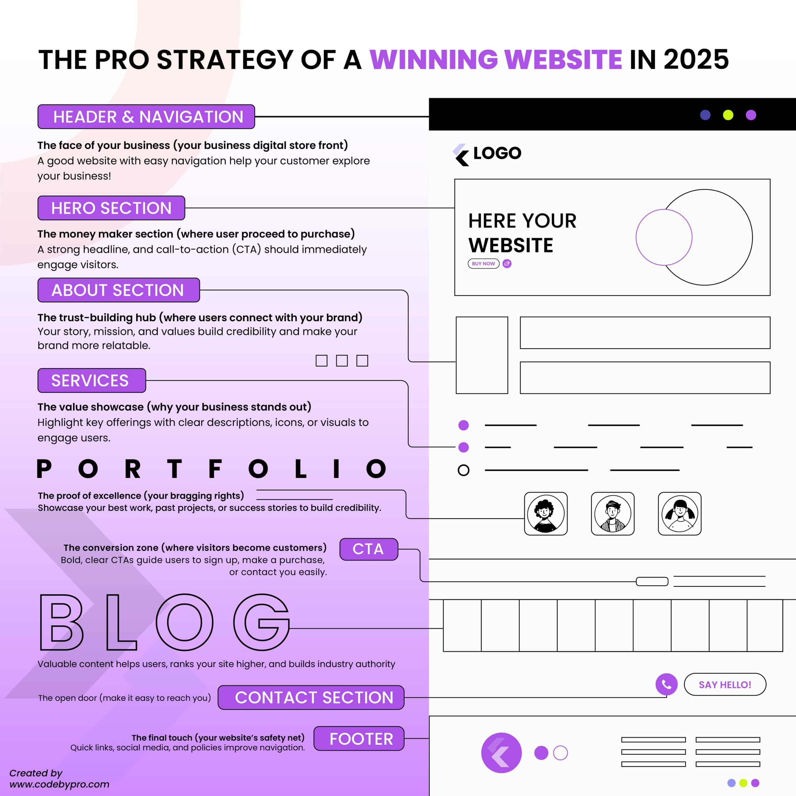 How to make a winning website