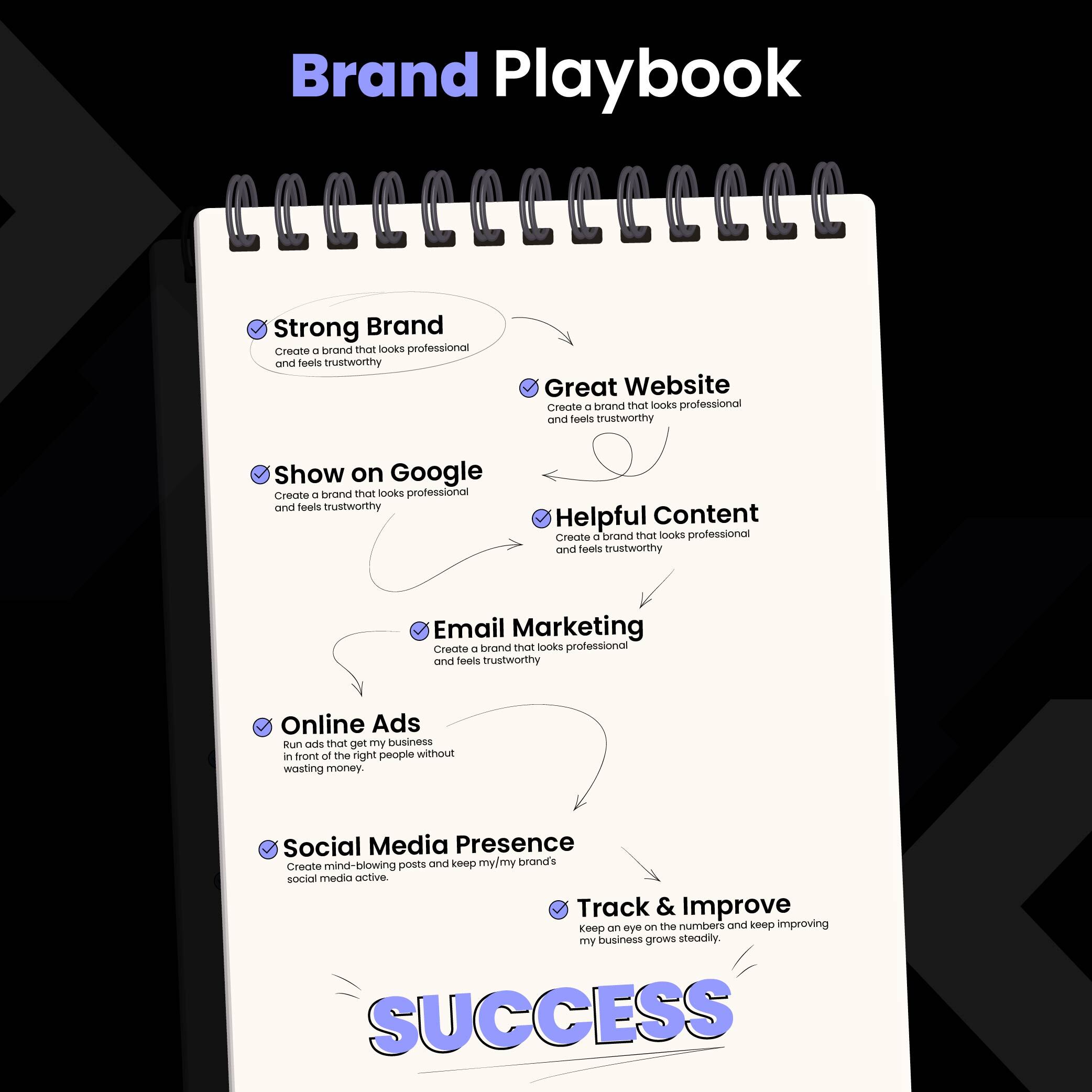What Every Small Business Needs to Succeed Online