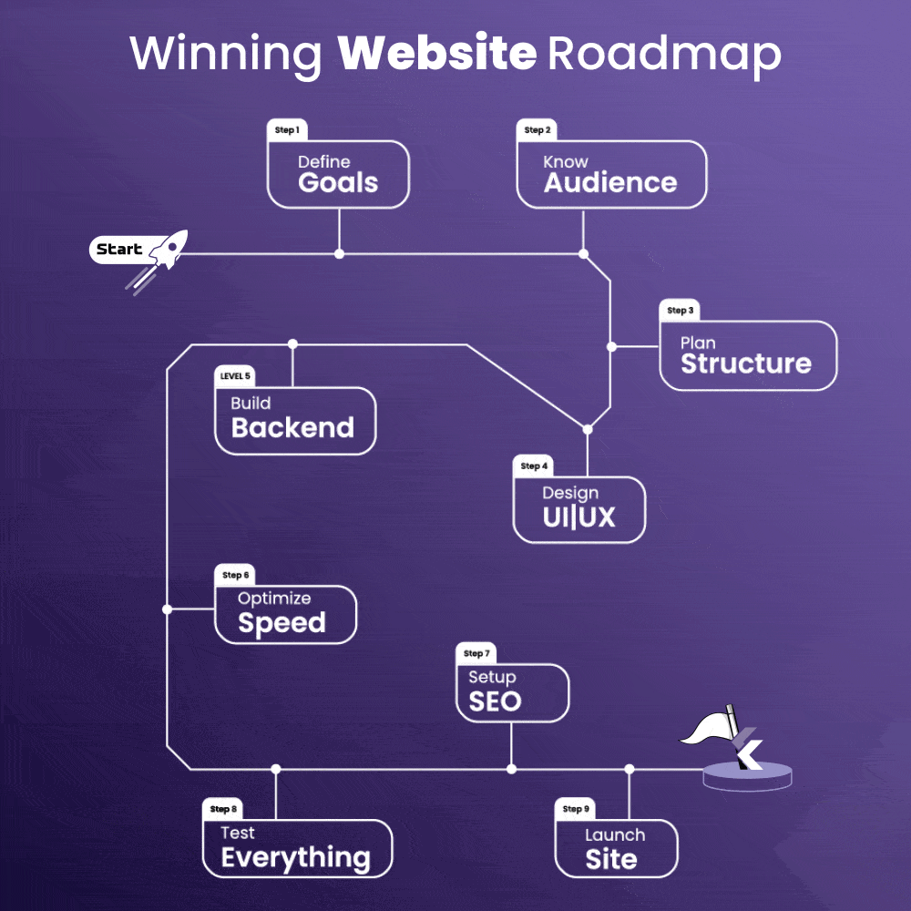 website roadmap
